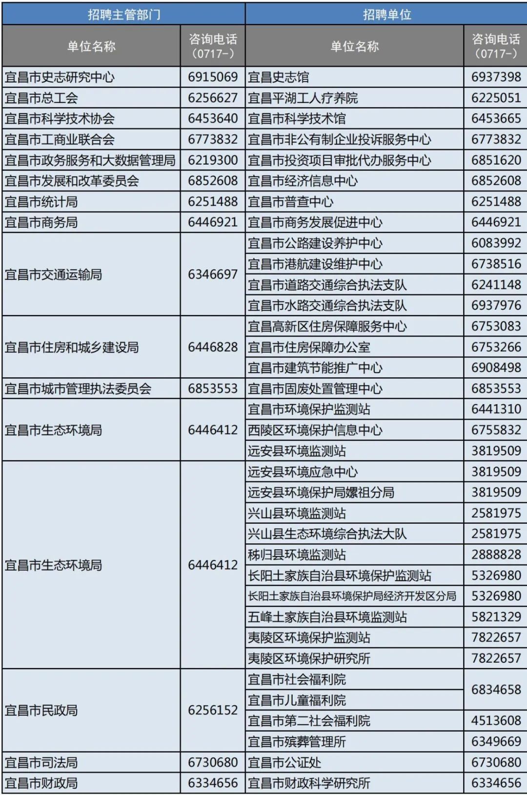 宜昌疫情最新動態(tài)，回顧與影響分析