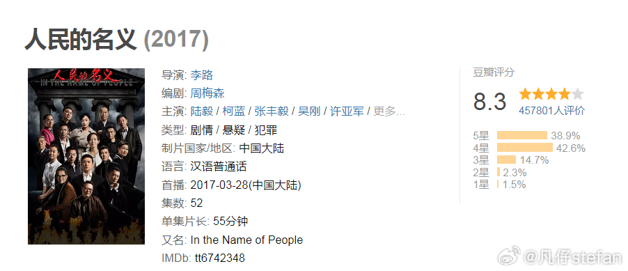 小紅書推薦揭秘，人民的名義最新集數(shù)大解密！