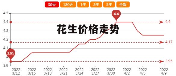 河南省花生最新價(jià)格與尋友之旅的溫馨啟程
