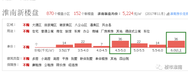 淮南房產(chǎn)最新樓盤價(jià)格動態(tài)，變化、學(xué)習(xí)與自信的力量影響樓市走向